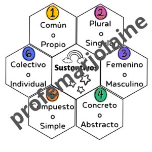 Clasificación sustantivos