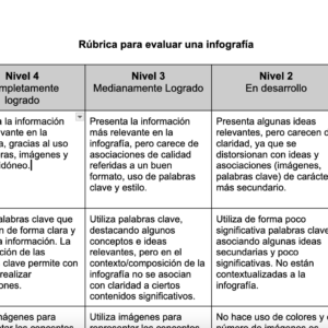 Rúbrica para evaluar una infografía