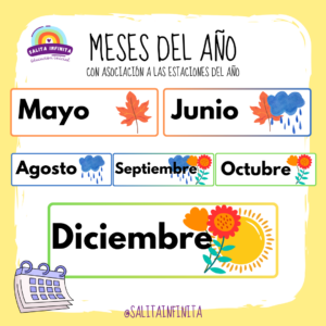 Meses del año