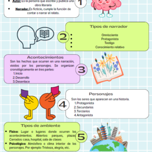 Infografía género narrativoo