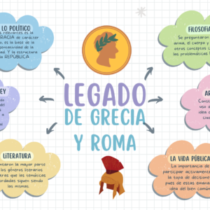 Legado de Grecia y Roma