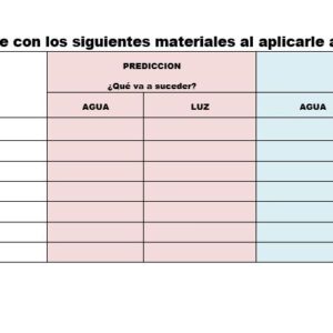 Efectos del Agua y la Luz en Diferentes Materiales