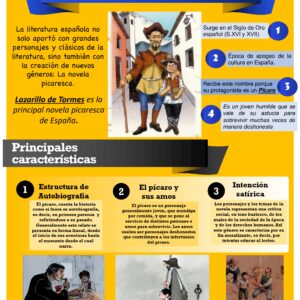 Infografía Novela Picaresca