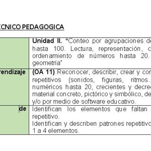 Explorando Secuencias en Primero basico, unidad 2