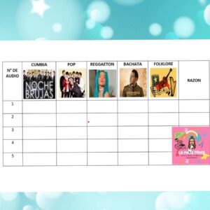 Tabla para clasificar estilos musicales y establecer razones.