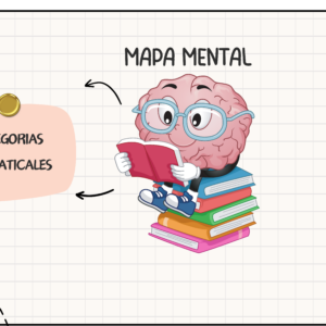Mapa conceptual - Categorías gramaticales