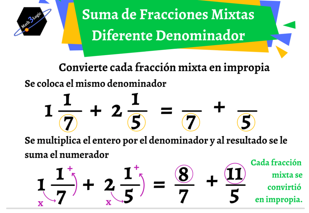 Sumas Fracciones Mixtas