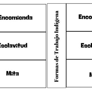 Cuaderno Interactivo Formas de Trabajo Indígena