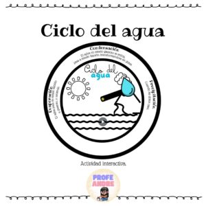Ciclo del agua
