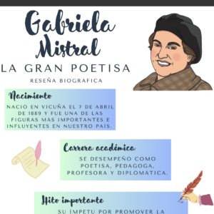 Biografía escritores (ilustrado)