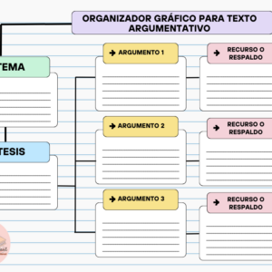 Organizador gráfico para texto argumentativo