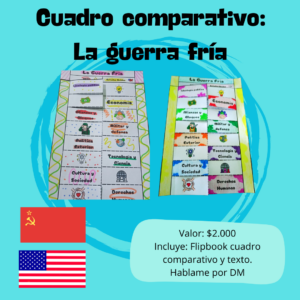 CUADRO COMPARATIVO Y TEXTO: GUERRA FRÍA
