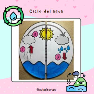 Ciclo del agua