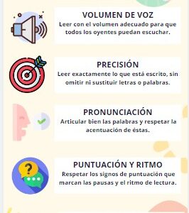 Cartel -Criterios de Lectura en voz alta