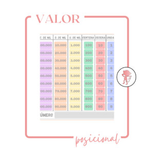 VALOR POSICIONAL