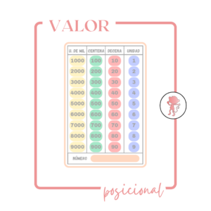 TABLERO VALOR POSICIONAL