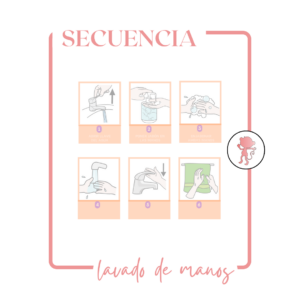 TABLERO SECUENCIA LAVADO DE MANOS