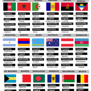 Cover of Countries and Nationalities resource, featuring flags, country names, and symbols representing the guide on 155 countries with their names, capitals, nationalities, and currencies.