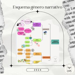 Esquema elementos del género narrativo