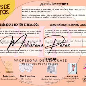 Lámina "Tipos de textos y situación comunicativa"