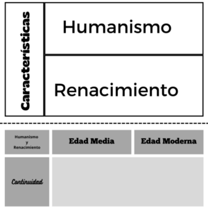 Humanismo y Renacimiento - 8º básico - OA1
