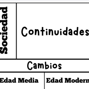 Cambios y continuidades en la sociedad medieval y moderna
