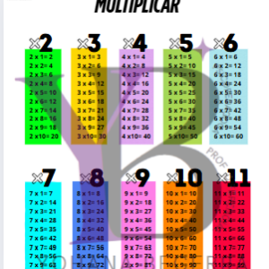Tablas de multiplicar