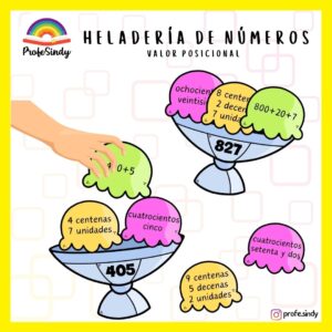Heladería de números