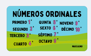 ppt números ordinales