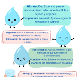 Afiche informativo sobre los beneficios del consumo de agua