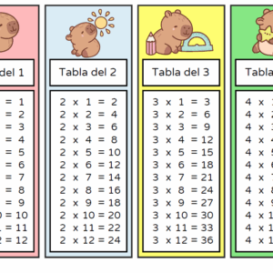 Lavero tablas de multiplicar capibaras