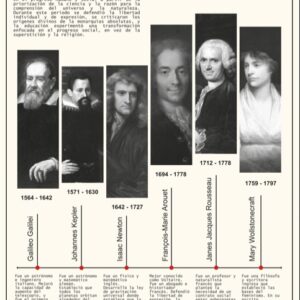 Infografía Grandes pensadores de la Ilustración