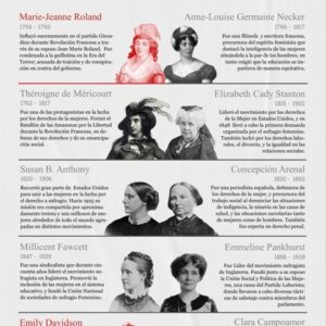 Infografía Impulsoras Históricas del Feminismo