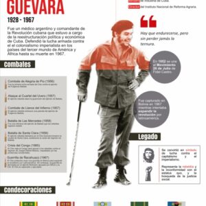 Infografía Che Guevara