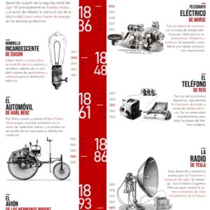 Línea de Tiempo Grandes Inventos de la Segunda Revolución Industrial