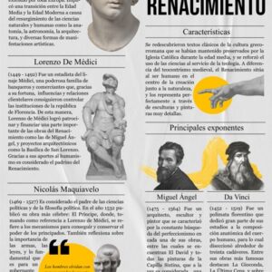 Infografía El Renacimiento