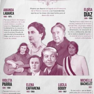 Infografía Grandes Mujeres de la Historia de Chile
