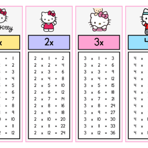 Tablas de multiplicar hello kitty