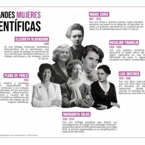 Infografía Grandes Mujeres Científicas