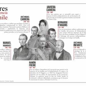 Infografía Próceres de la Independencia de Chile
