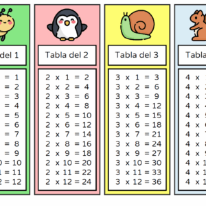 Llavero tablas de multiplicar