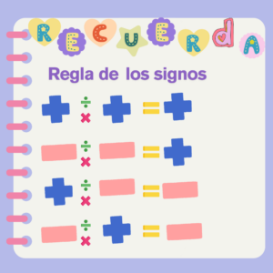 Regla de los signos